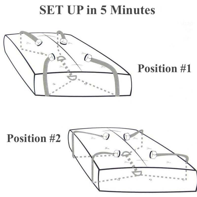 bed binding stelsel